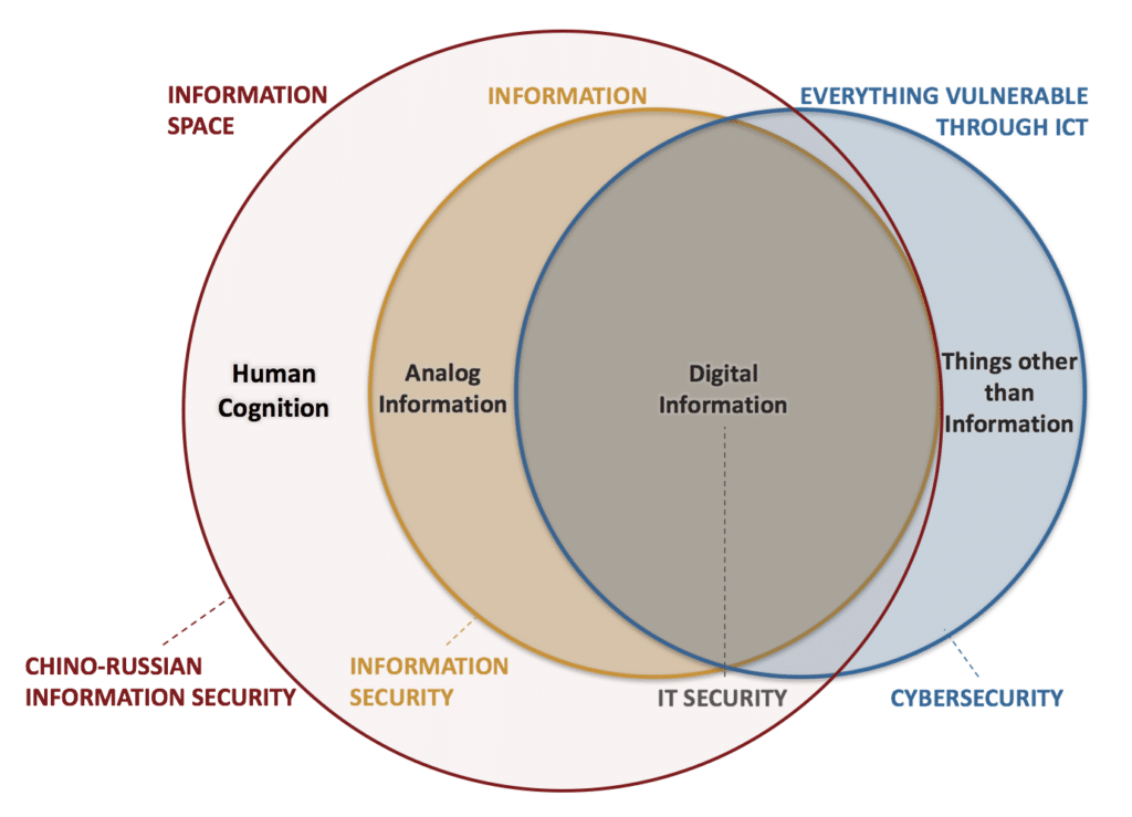 Information space concept